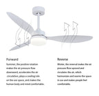 52" Ceiling Fan With Lamp Decoration, Remote Control and Plastic Blades